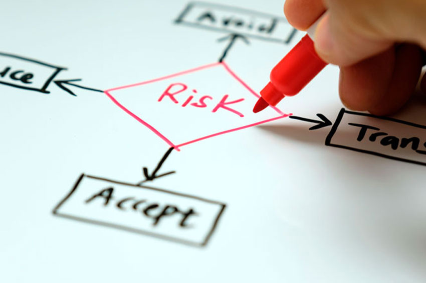 Analisando quais as probabilidade de risco sendo aceitavel, a evitar e outros